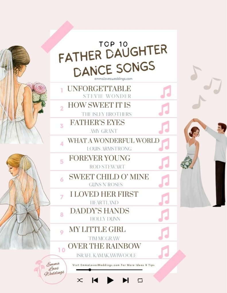 Top Father Daughter Dance Songs